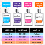 ⁦عطر اوربان لوف من ميس كاي للنساء - او دو برفيوم⁩ - الصورة ⁦4⁩
