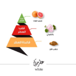 ⁦معطر منزل عطر جوك اوف وايت من الماجد للعود - 200مل⁩ - الصورة ⁦3⁩