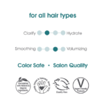 ⁦شامبو بالأعشاب الصينية لجميع انواع الشعر من جيوفاني - 250مل⁩ - الصورة ⁦2⁩